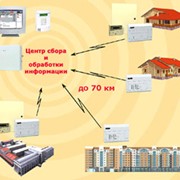 Система централизованной радиоохраны недвижимости RS-202 (Риф Стринг-202) фото