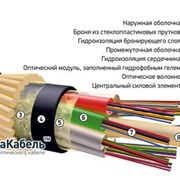 Оптический кабель для прокладки в грунт (диэлектрический) ОКП-М На основе модульной конструкции фото