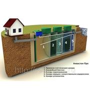 Автономная канализация для частного загородного дома