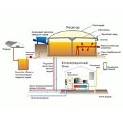 Установки биогазовые фото