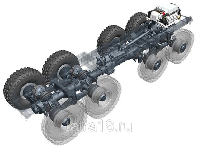 Татра 815 подвеска