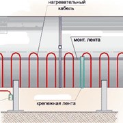 Промышленый обогрев фото