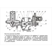 Ремкомплект к регулятору РДНК-400 ( 400М, 1000, У) фото