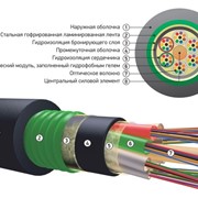 Оптический кабель для прокладки в канализацию ОКС-М на основе модульной конструкции фото