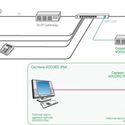 Система записи IP-телефонии Vocord IPtel фото