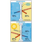 Установка энергосберегающей (атермальной) плёнки на окна фото