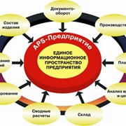 Программное обеспечение APS-Предприятие, Сумы фото