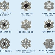 Канаты стальные по ГОСТу, конструкции и области применения фото