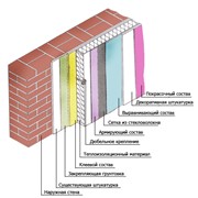 Система наружной теплоизоляции фасадов зданий «Сартэксим-Термо» фото