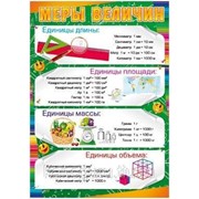 Наглядные учебные пособия и счетные материалы Русский дизайн Плакат “Меры величин“ 49*69 см фотография