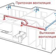 Вентиляция, Установка вентиляционных систем фотография