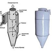 Циклон ЦОЛ-6 фото