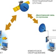 Двухсторонний спутниковый интернет 30000 рублей акция фото