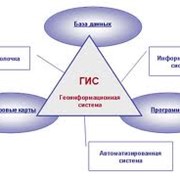 Геоинформационные системы фотография