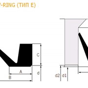 Уплотнения V-ring (тип E) фото