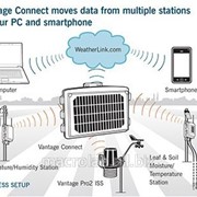 Davis 6620 Модуль Vantage Connect фотография