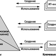 Информационные технологии разработка фото
