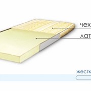 Матрас ЭлитКоролевский (монолит)