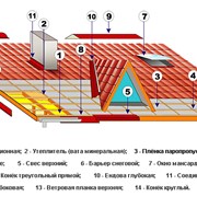 Кровельные аксессуары