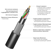 ИКБ...М... - оптический кабель для прокладки в грунт на основе модульной конструкции