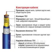 Кабель инструментальный RE-Y(St)YSWAY-fl ТIMF