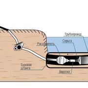 Горизонтально направленное бурение фото