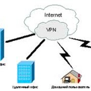 Построение виртуальной частной сети (VPN) на основе ADSL2 фото