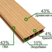 Террасная доска Декинг