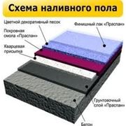 Промышленные полы наливные бетонные полимерные цена устройство фото