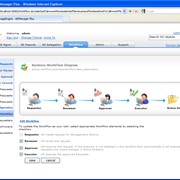 ManageEngine ADManager Plus Standard Edition - Perpetual Licensing Model: Annual Maintenance and Support fee for 1 Domain (Unrestricted Objects) with 2 help desk Technicians (ZOHO Corporation (Formerly AdventNet Inc.)) фото