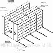 Мобильные стеллажи
