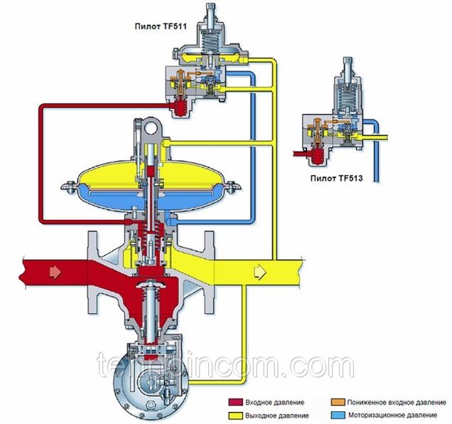 Регулятор Газовый Ргп 50 100 Купить