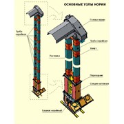 Нории в Темиртау