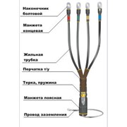 Муфта кабельная термоусаживаемая ПКВттп-4х(16-25)-1 фото
