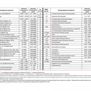 Перечень контролируемых веществ газоанализатором ГАНК-4 (таблица 1.4) фотография