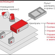 Системы пожарной сигнализации, Киев