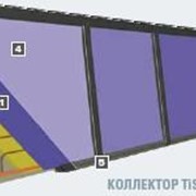 Солнечный коллектор с большой площадью покрытия TiSUN FA1FA фото