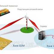 Система спутникового мониторинга сельскохозяйственной техники QUANT-AGRO фото