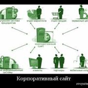 Создание корпоративного сайта