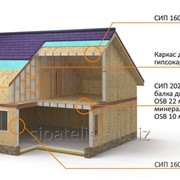 Домокомплект Стандарт из Сип панелей