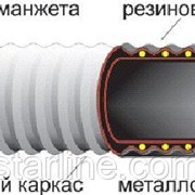 Рукав O 90 мм напорный МБС для топлива нефтепродуктов (класс Б) 20 атм ГОСТ 18698-79 фотография