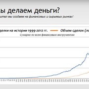 Полная история сделок фотография