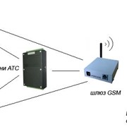 GSM и VoIP шлюзы фото