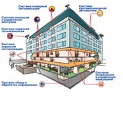 Приборы и системы пожаротушения