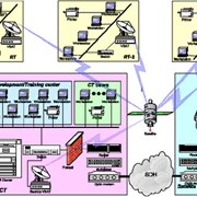 Проектирование, монтаж и техническому обслуживанию станций спутниковой связи фото