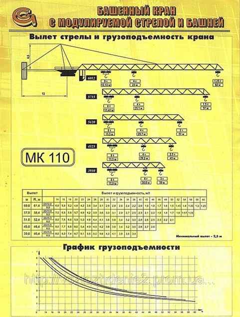 кран башенный 40т характеристики. максимальный вылет. галичанин кс-55731-1. максимальный вылет стрелы. Liebherr кран вылет стрелы.