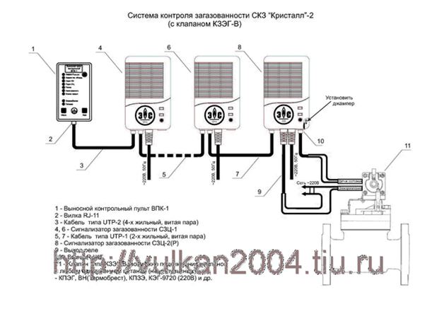 Схема подключения kenar gm1