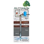 Бурение артезианской скважины, цена, Харьков, Бурение скважин на воду фото