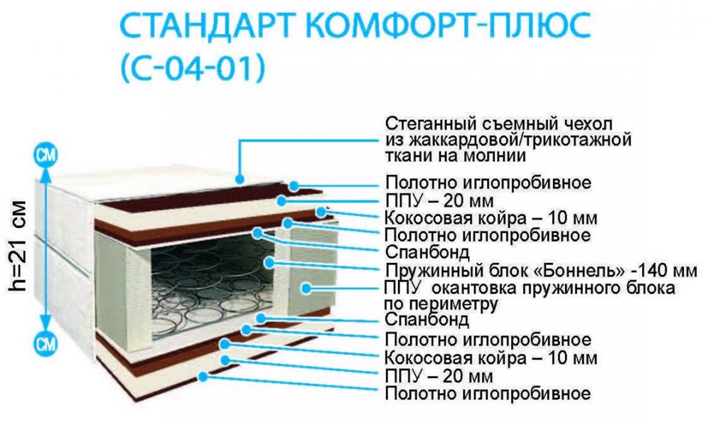 Купить Матрас Жодино От Производителя