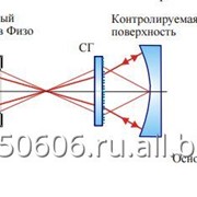 Компьютерно-синтезированная голограмма для контроля асферической оптики